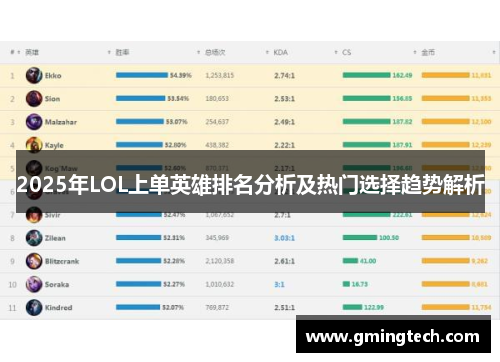 2025年LOL上单英雄排名分析及热门选择趋势解析 2025年LOL上单英雄排名分析及热门选择趋势解析