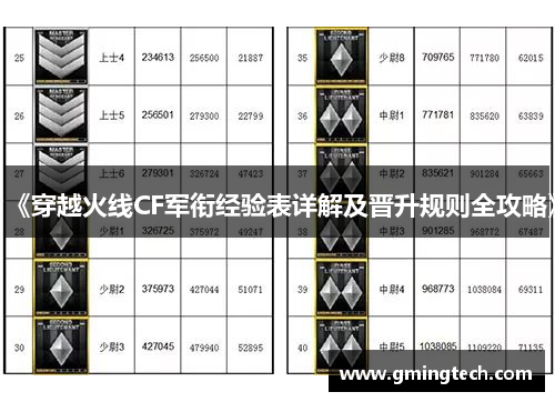 《穿越火线CF军衔经验表详解及晋升规则全攻略》